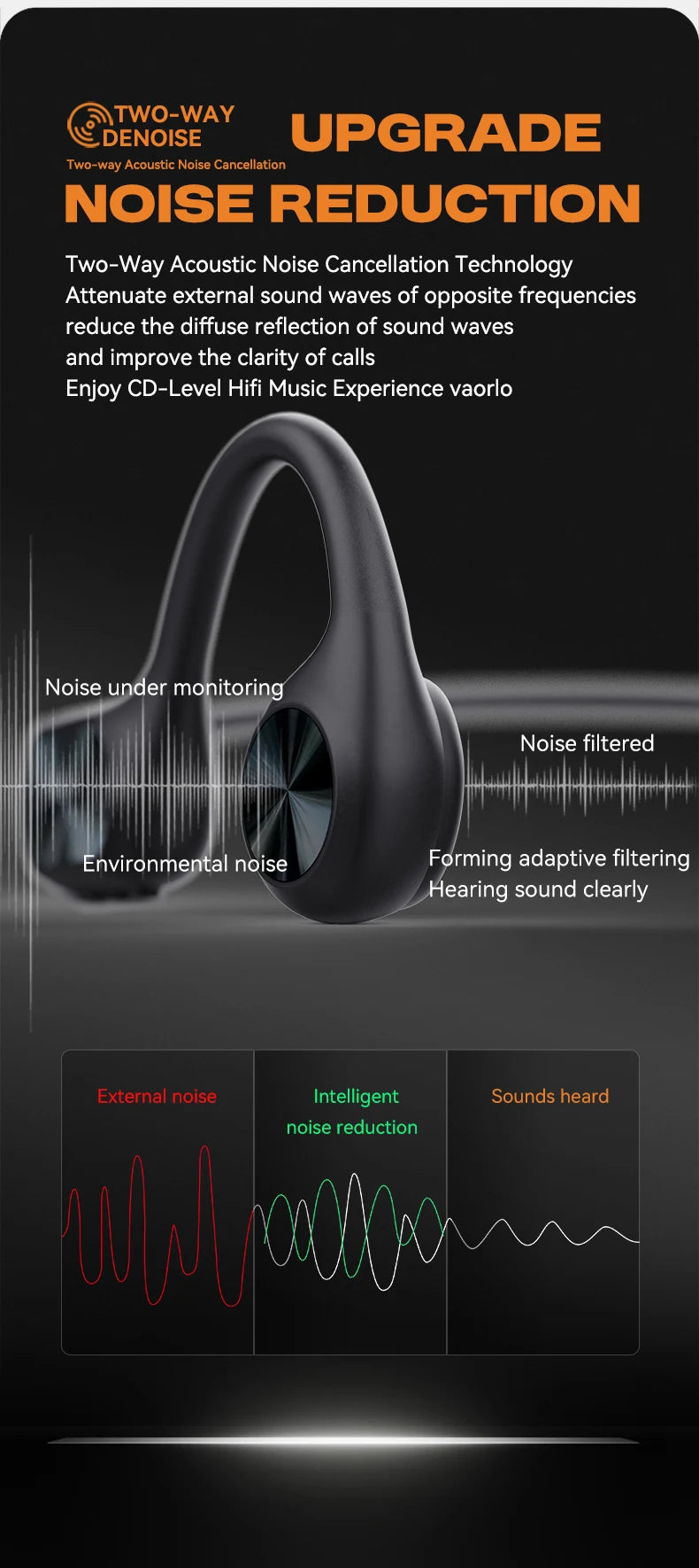 Premium Waterproof Bone Conduction Swimming Headphones