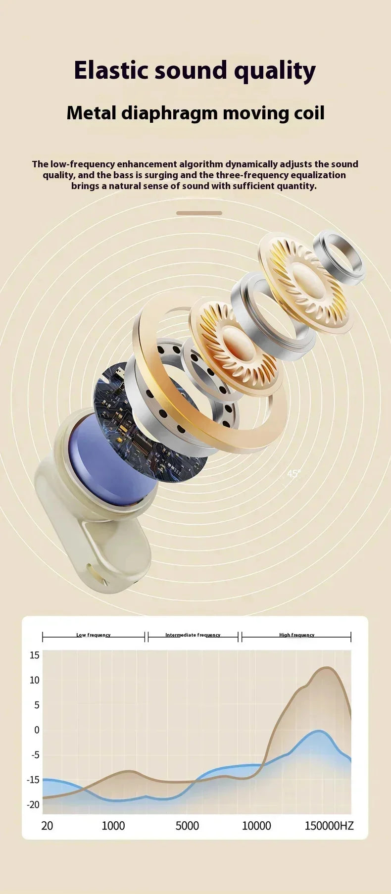 Premium Wireless Bluetooth Earbuds