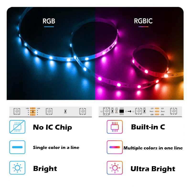 Tiras de luces LED inteligentes Premium RGBIC Dreamcolor con sincronización musical