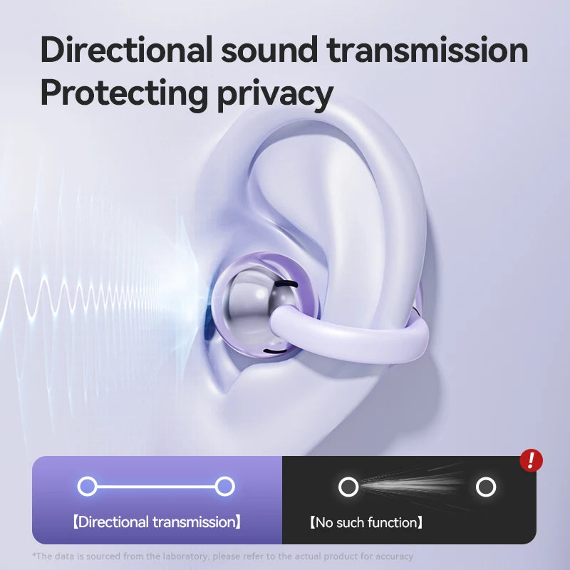 Premium Wireless Bone Conduction Headphone